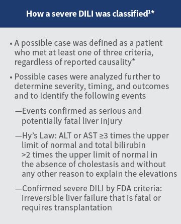 DILI Classification criteria