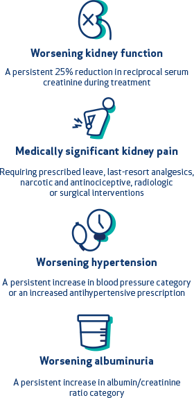 Rate of ADPKD-Related Composite Events, TEMPO 3:4 Study