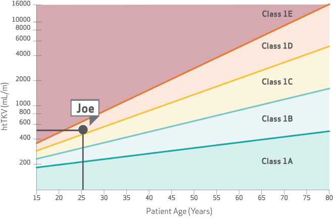 htTKV Class, Joe’s Chart